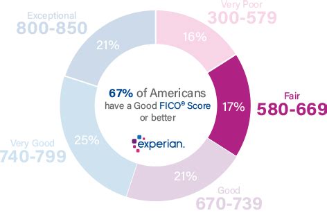 loans for 581 credit score.